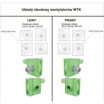 Wentylator PERFECT –  4 kW / 4800 m3/h