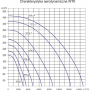 Wentylator – 2,2 kW / 3500 m3/h